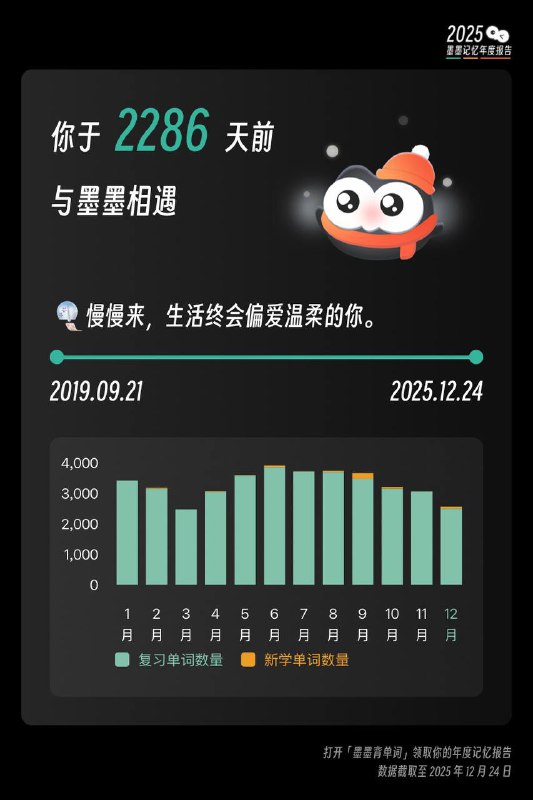 #背单词 #年终总结每天背 200-300 个单词的后果可能是：只需 1-2 年，你将不再畏惧任何英文文章
