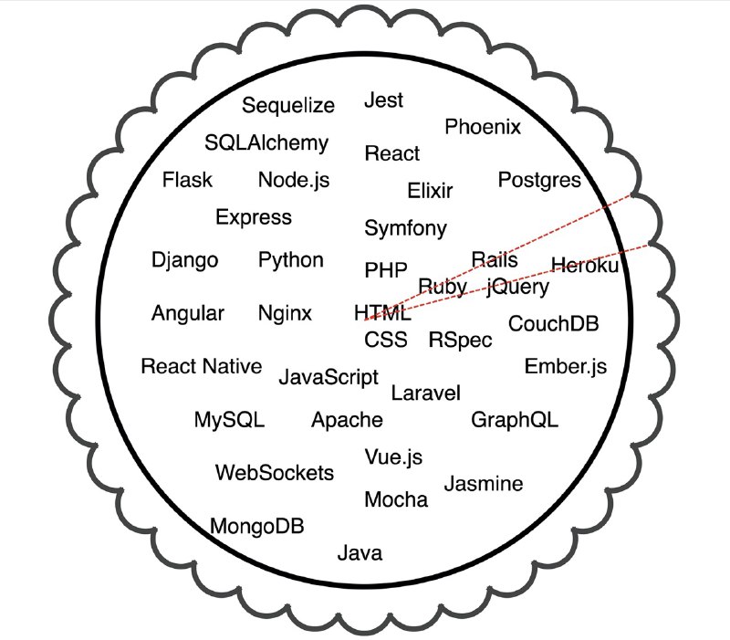 新工具的出现必然满足其中一点：1. 基于现有技术而生2. 为实现统一目的的不同实现3. 对既有工具的微小改进所以并不存在什么更好或最好，只存在最适合项目 / 自身